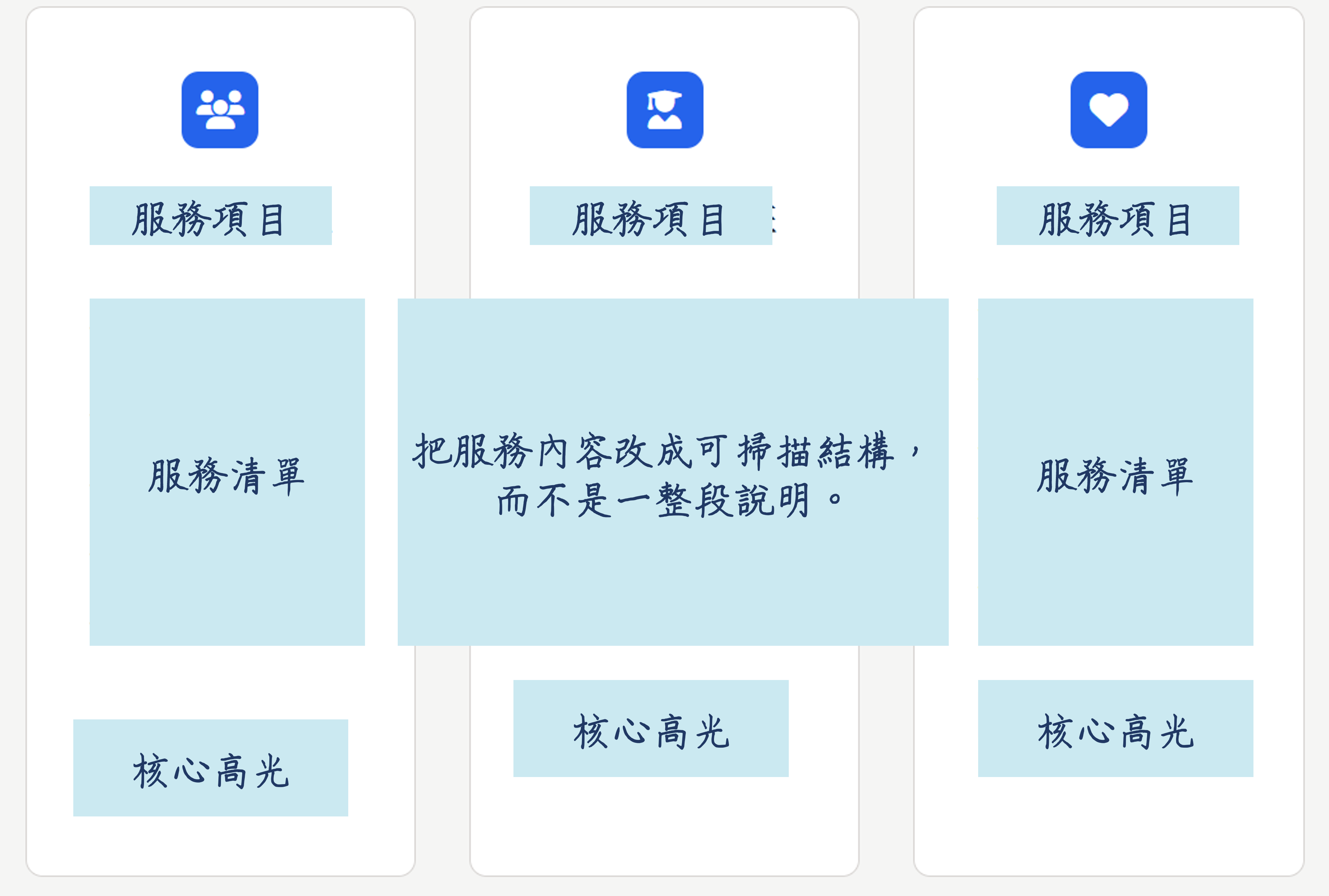 把服務與專業整理成可掃描的層次。